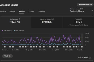 200 hiljada gledalaca, Proljeće 2025