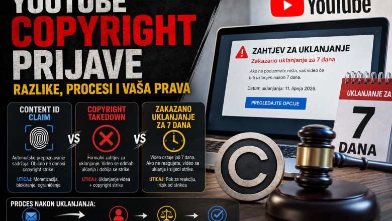 Razlika između YouTube copyright prijave, Content ID claima i zakazanog uklanjanja za 7 dana